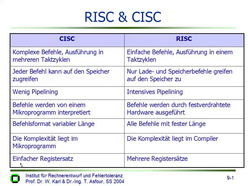 Vorlesung "Technische Informatik II" der Fakultät für Informatik im Sommersemester 2004, gehalten am 08.06.2004