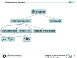 Vorlesung "Simulation dynamischer Systeme" der Fakultät für Maschinenbau im Sommersemester 2006, gehalten am 27.06.2006