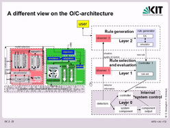 Vorlesung "Organic Computing", SS 2013, gehalten am 29.04.2013