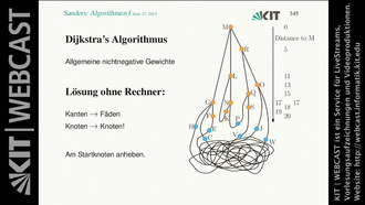 Vorlesung "Algorithmen I", SS 2013, gehalten am 24.06.2013