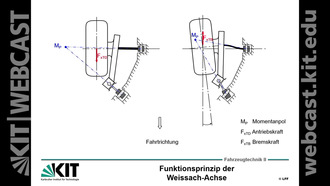 04: Grundlagen der Fahrzeugtechnik 2, Vorlesung, SS 2017, 22.05.2017
