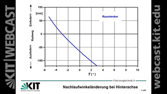 06: Grundlagen der Fahrzeugtechnik 2, Vorlesung, SS 2017, 12.06.2017