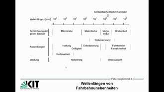 04: Grundlagen der Fahrzeugtechnik II, Vorlesung, SS 2019, 20.05.2019