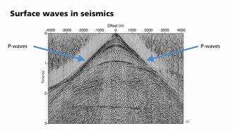 Basic Geophysics - Surface Wave Seismics
