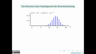 Das Maximum beim Stabdiagramm der Binomialverteilung