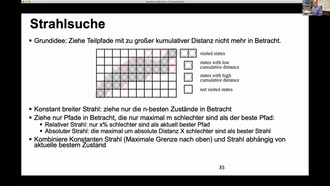 12: Grundlagen der Automatischen Spracherkennung, Vorlesung, WS 2020/21, 09.12.2020