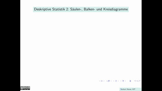 Deskriptive Statistik 2: Säulen-, Balken- und Kreisdiagramme