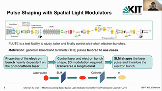 Machine Learning Based Spatial Light Modulator Control for the Photoinjector Laser at FLUTE