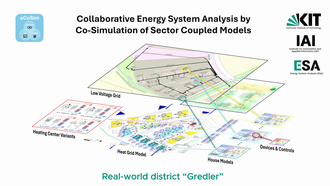 Collaborative Modelling and Co-Simulation for Sector-Coupled Multi-Energy System Analysis with eASiMOV-eCoSim
