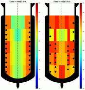 Spatial distribution of temperature during melting of RT54HC during 64°C and 350 g/min experiment