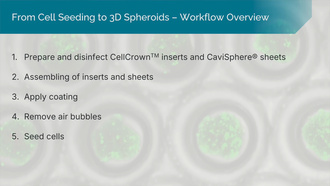 Spheroid Generation in Microcavities