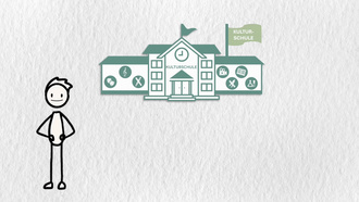 Kulturschule - Was ist das?